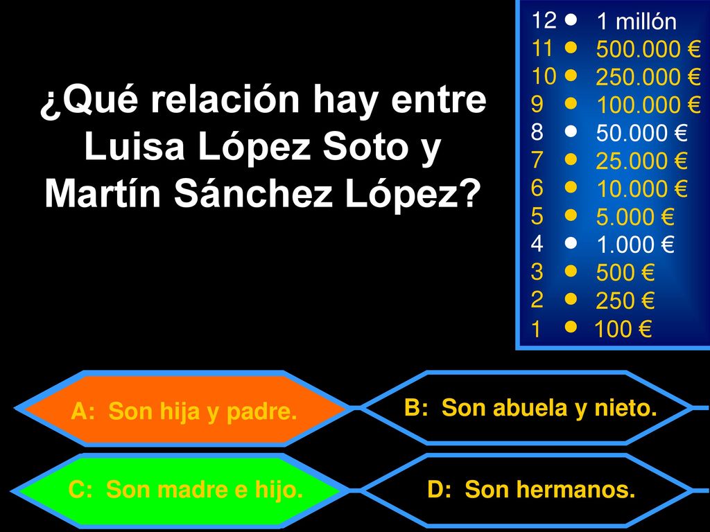 ¿Qué relación hay entre Luisa López Soto y Martín Sánchez López