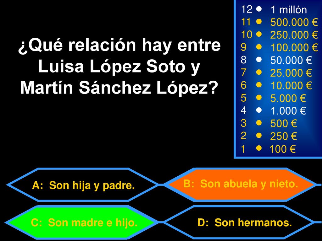 ¿Qué relación hay entre Luisa López Soto y Martín Sánchez López