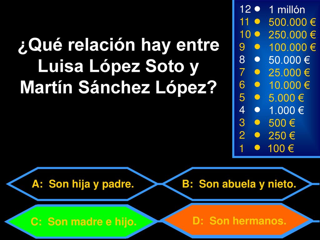 ¿Qué relación hay entre Luisa López Soto y Martín Sánchez López