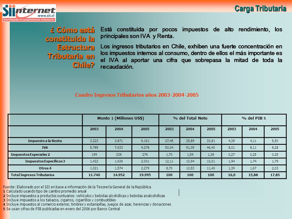 Carga Tributaria ¿ Cómo está constituida la Estructura Tributaria en Chile