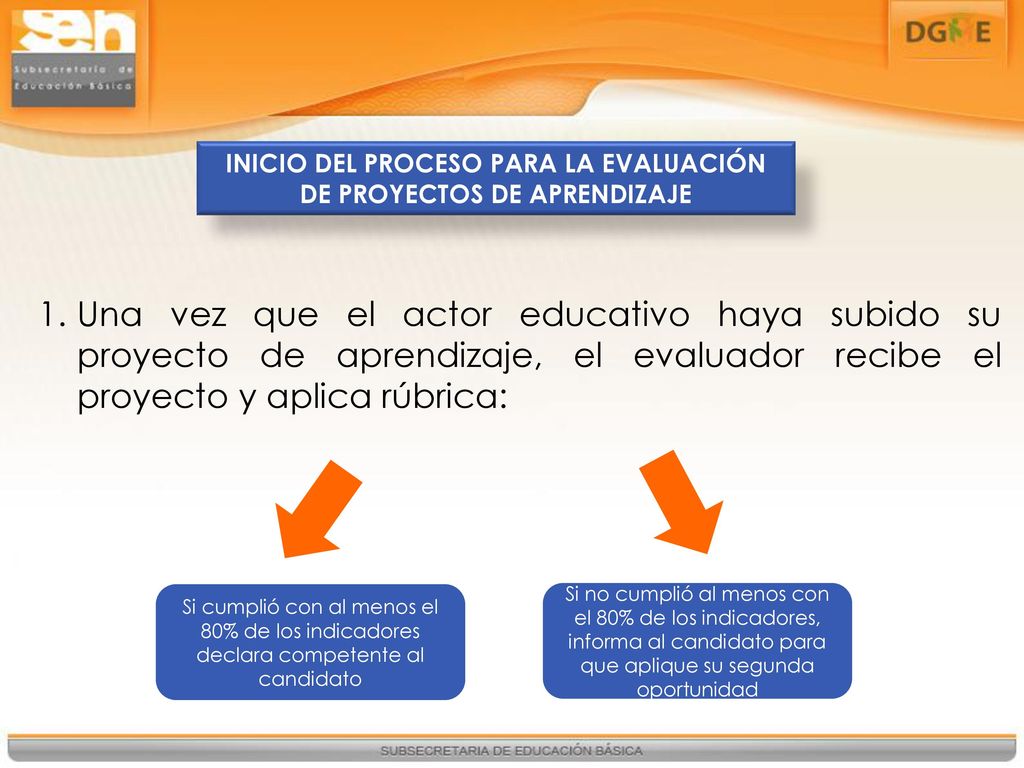 INICIO DEL PROCESO PARA LA EVALUACIÓN DE PROYECTOS DE APRENDIZAJE