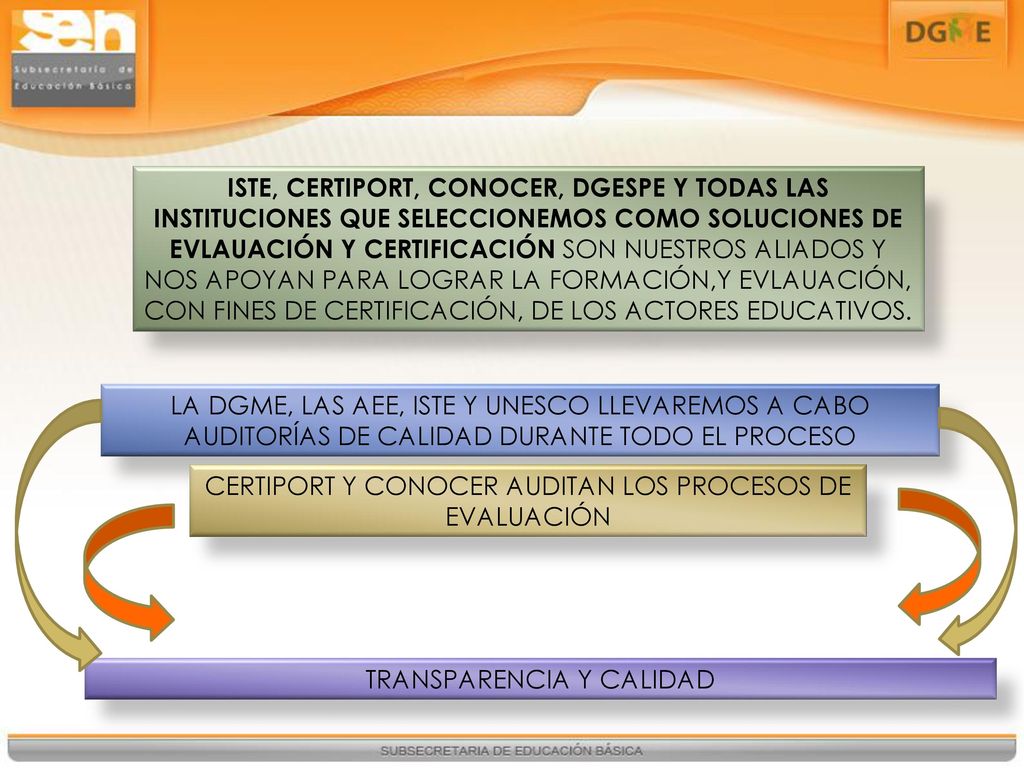 CERTIPORT Y CONOCER AUDITAN LOS PROCESOS DE EVALUACIÓN