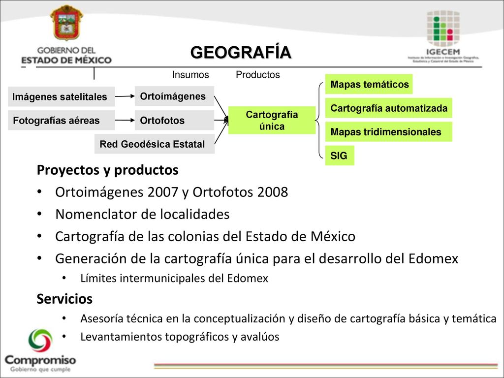 GEOGRAFÍA Proyectos y productos Ortoimágenes 2007 y Ortofotos 2008