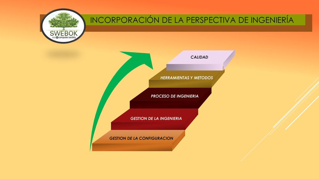 Incorporación de la perspectiva de ingeniería