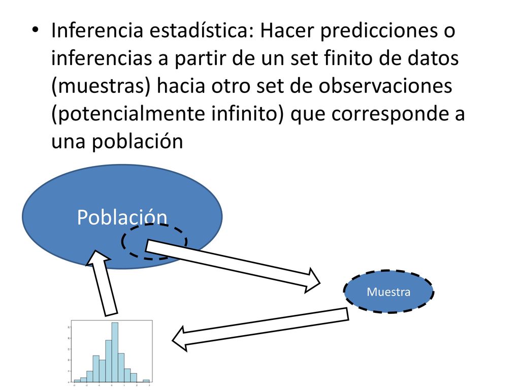 Inferencia estadística: Hacer predicciones o inferencias a partir de un set finito de datos (muestras) hacia otro set de observaciones (potencialmente infinito) que corresponde a una población