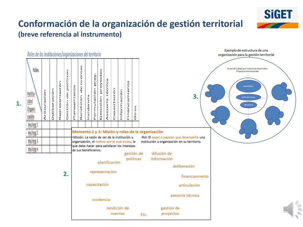 Conformación de la organización de gestión territorial (breve referencia al instrumento)
