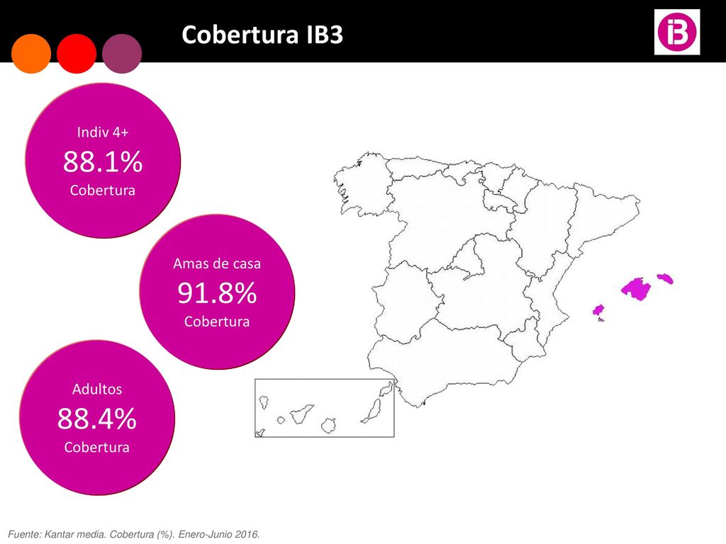 88.1% 91.8% 88.4% Cobertura IB3 Indiv 4+ Cobertura Amas de casa