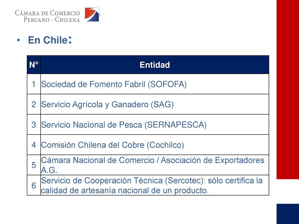 En Chile: N° Entidad 1 Sociedad de Fomento Fabril (SOFOFA) 2