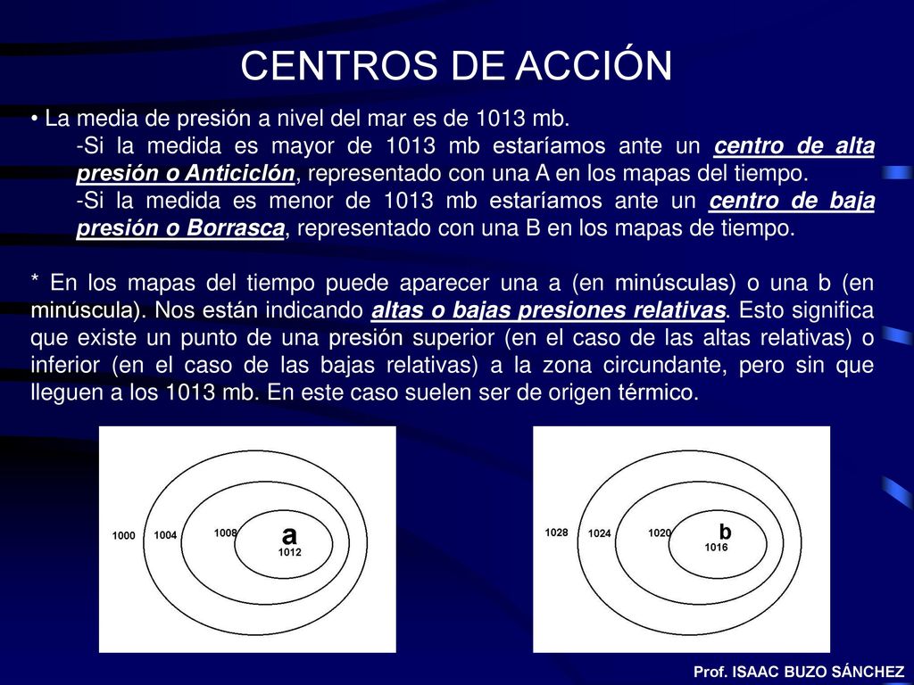 CENTROS DE ACCIÓN La media de presión a nivel del mar es de 1013 mb.