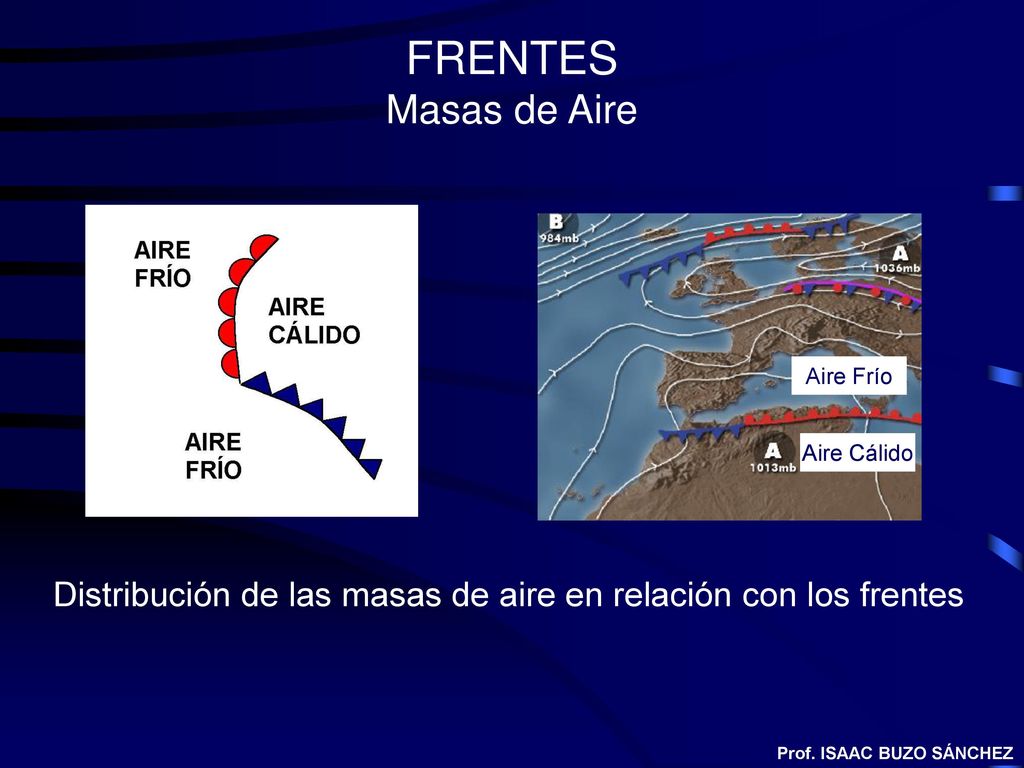 FRENTES Masas de Aire Aire Frío. Aire Cálido. Distribución de las masas de aire en relación con los frentes.