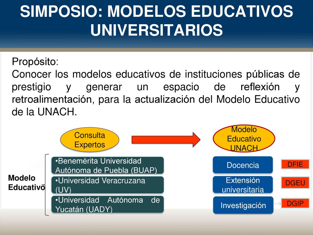 COLOQUIO NACIONAL DE MODELOS EDUCATIVOS UNIVERSITARIOS - ppt descargar