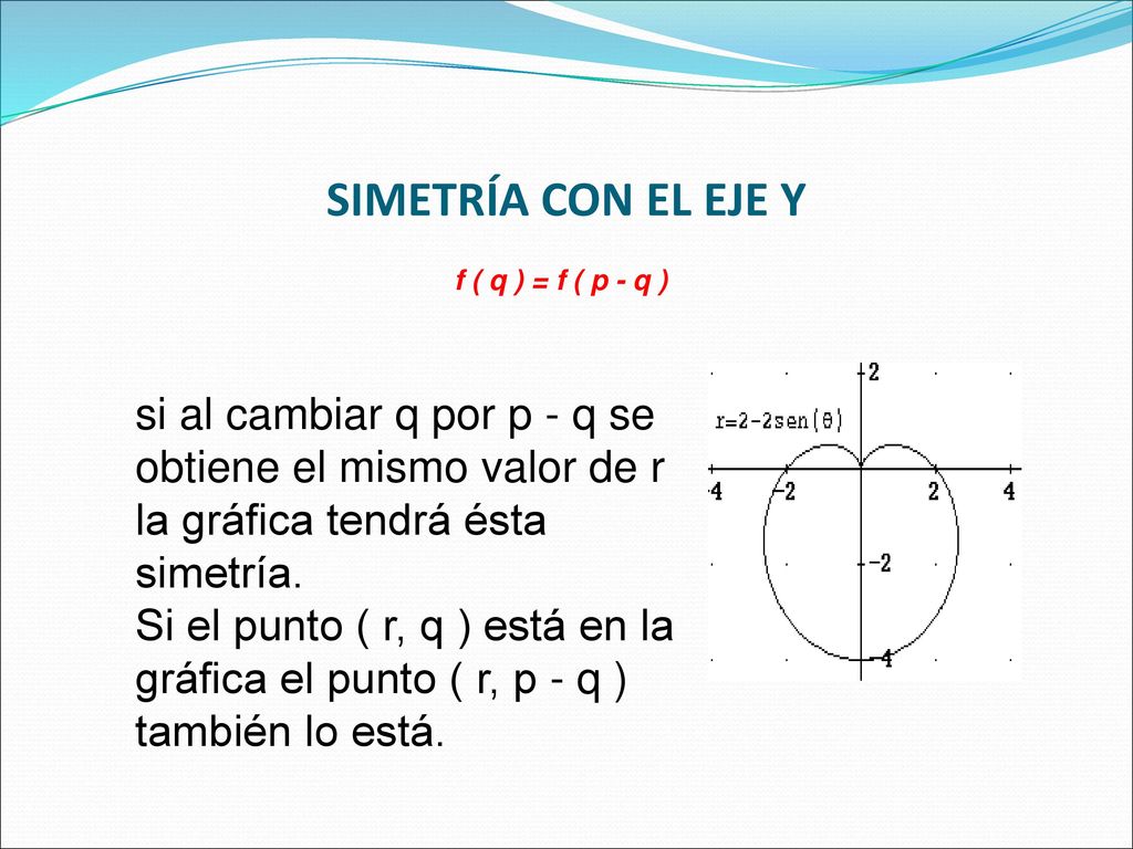 SIMETRÍA CON EL EJE Y f ( q ) = f ( p - q ) si al cambiar q por p - q se obtiene el mismo valor de r la gráfica tendrá ésta simetría.