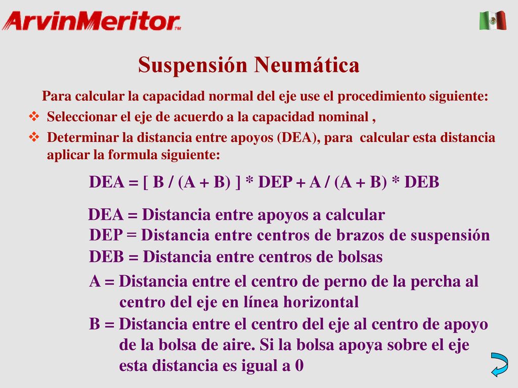 Suspensión Neumática DEA = [ B / (A + B) ] * DEP + A / (A + B) * DEB