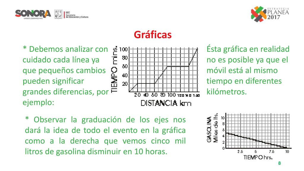 Gráficas * Debemos analizar con cuidado cada línea ya que pequeños cambios pueden significar grandes diferencias, por ejemplo: