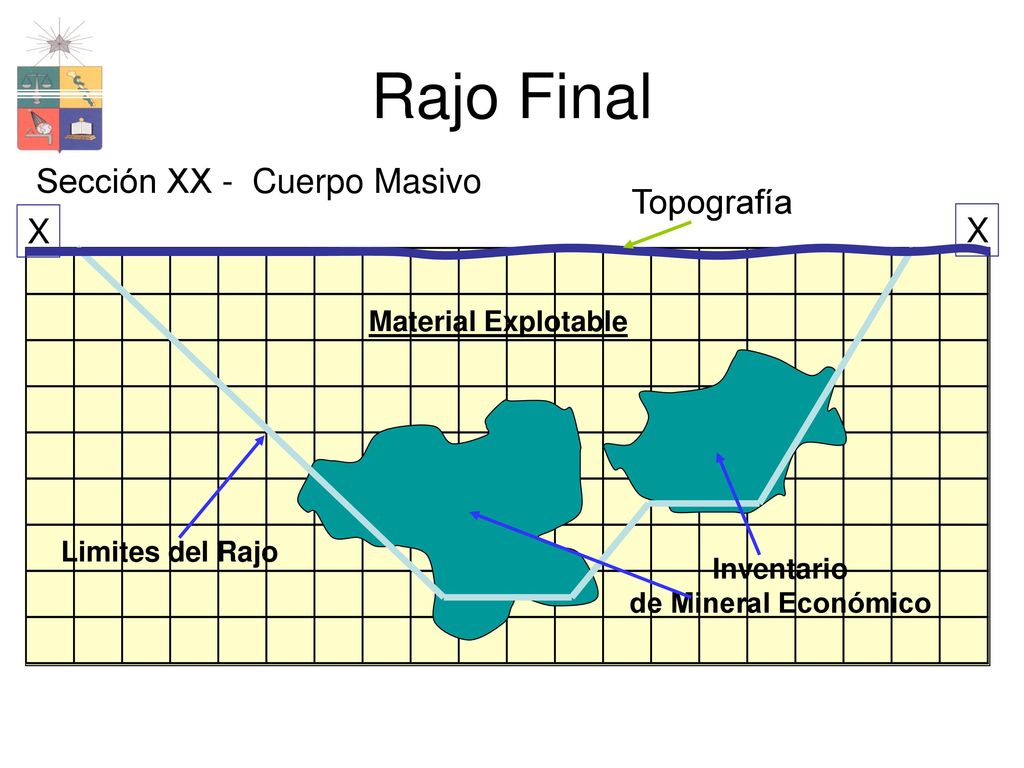Rajo Final Sección XX - Cuerpo Masivo Topografía X X