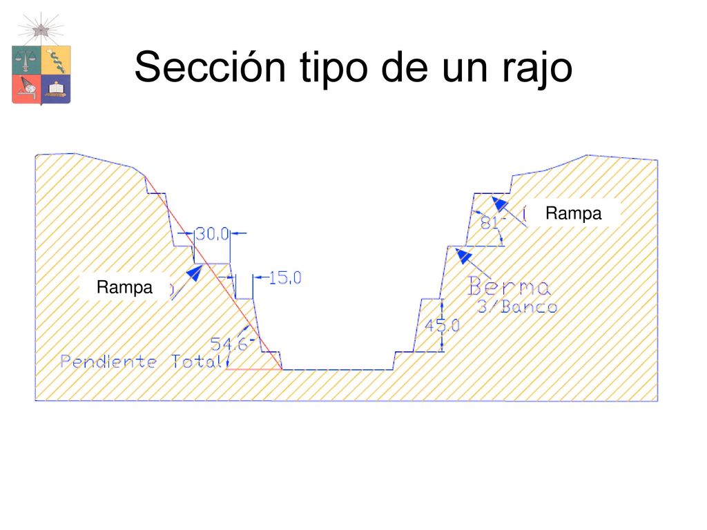 Sección tipo de un rajo Rampa Rampa