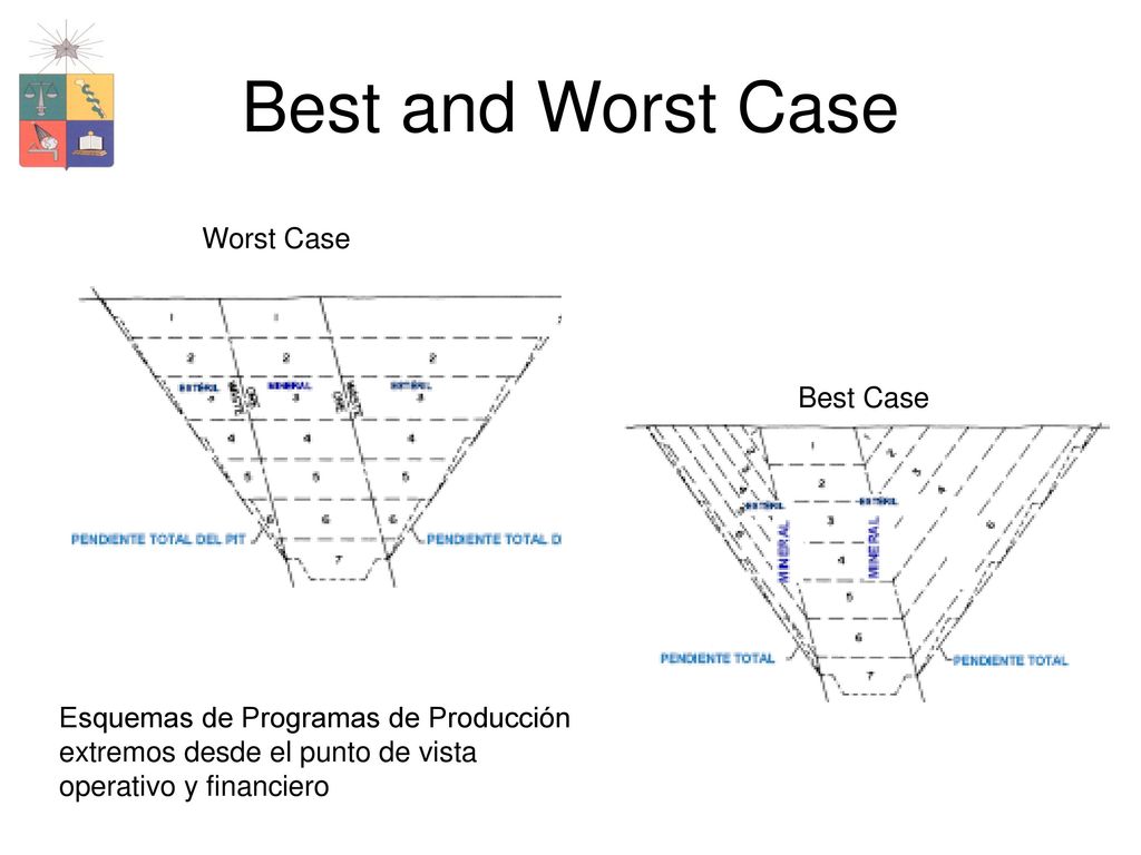 Best and Worst Case Worst Case Best Case