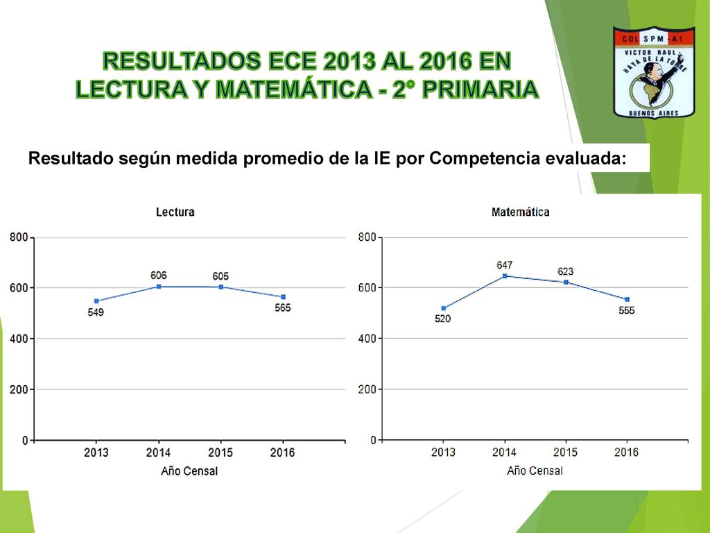 RESULTADOS ECE 2013 AL 2016 EN LECTURA Y MATEMÁTICA - 2° PRIMARIA