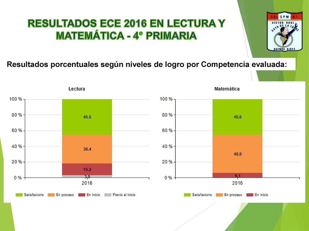 RESULTADOS ECE 2016 EN LECTURA Y MATEMÁTICA - 4° PRIMARIA