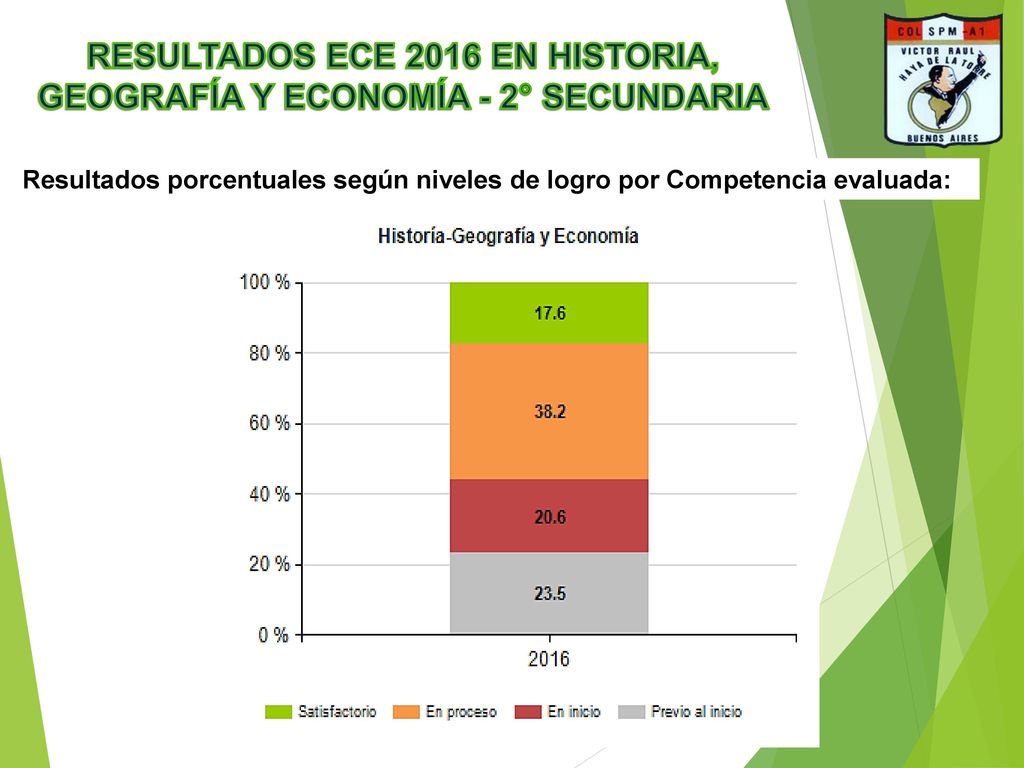RESULTADOS ECE 2016 EN HISTORIA, GEOGRAFÍA Y ECONOMÍA - 2° SECUNDARIA