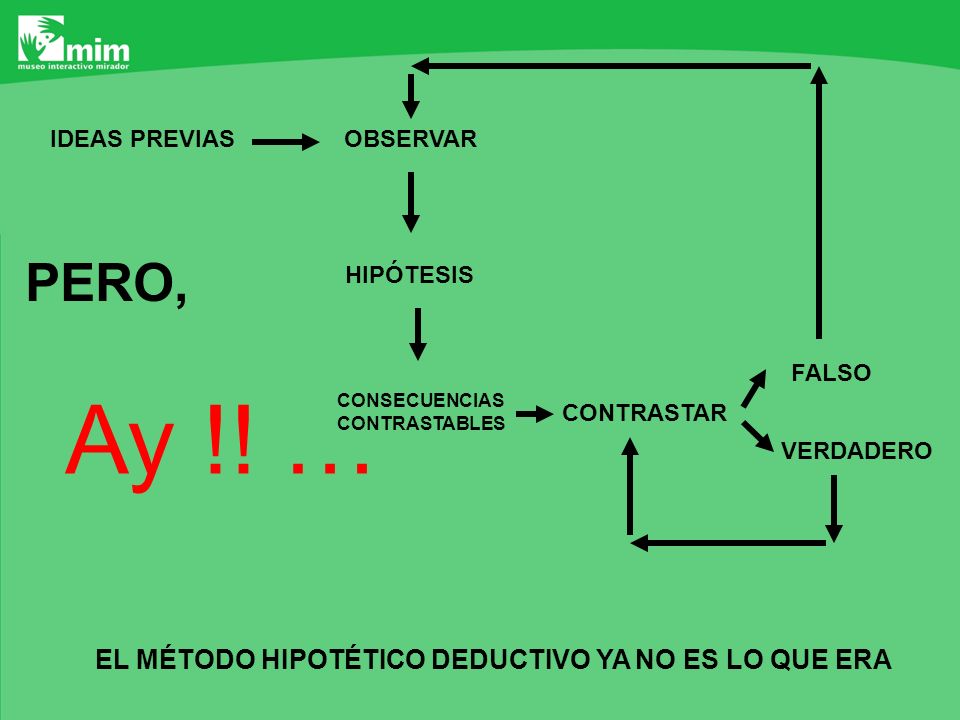 Ay !! … PERO, EL MÉTODO HIPOTÉTICO DEDUCTIVO YA NO ES LO QUE ERA