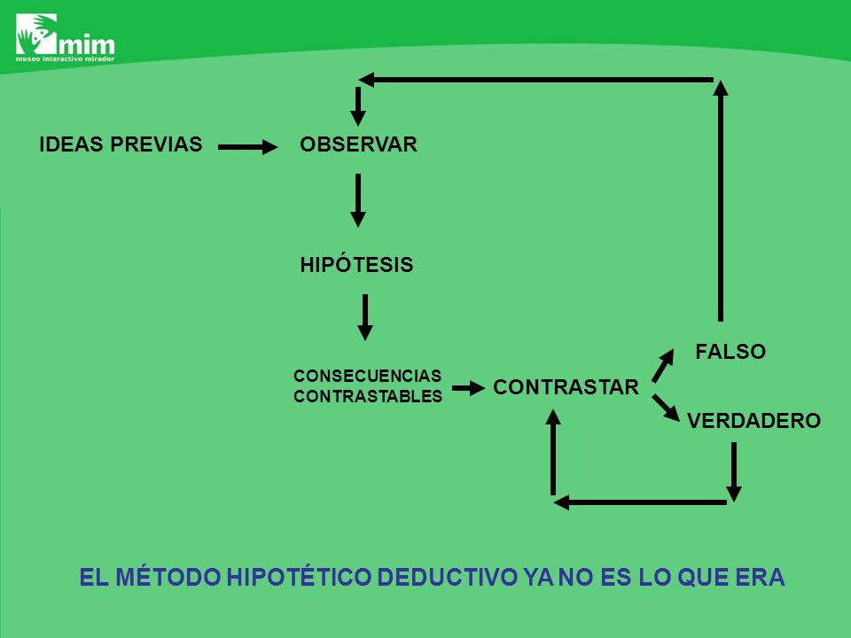 EL MÉTODO HIPOTÉTICO DEDUCTIVO YA NO ES LO QUE ERA
