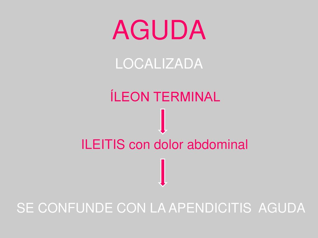 AGUDA LOCALIZADA ÍLEON TERMINAL ILEITIS con dolor abdominal SE CONFUNDE CON LA APENDICITIS AGUDA
