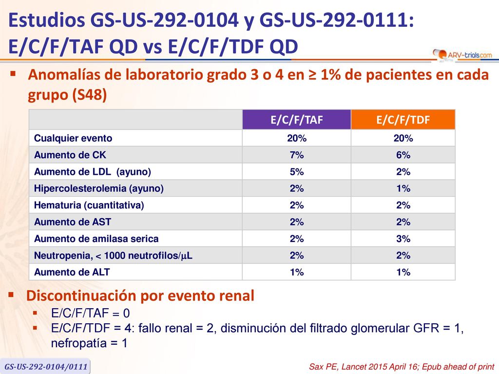 Estudios GS-US y GS-US : E/C/F/TAF QD vs E/C/F/TDF QD