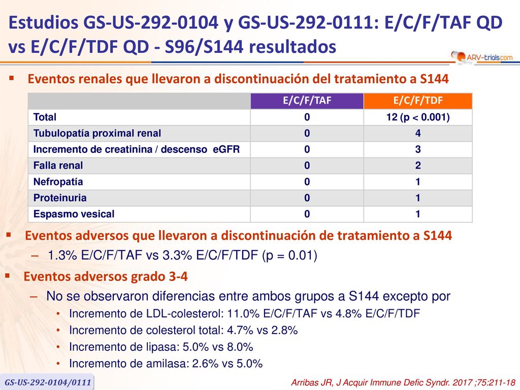 ARV-trial.com Estudios GS-US y GS-US : E/C/F/TAF QD vs E/C/F/TDF QD - S96/S144 resultados.