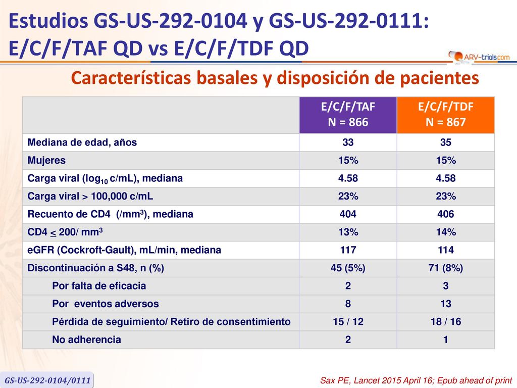Estudios GS-US y GS-US : E/C/F/TAF QD vs E/C/F/TDF QD
