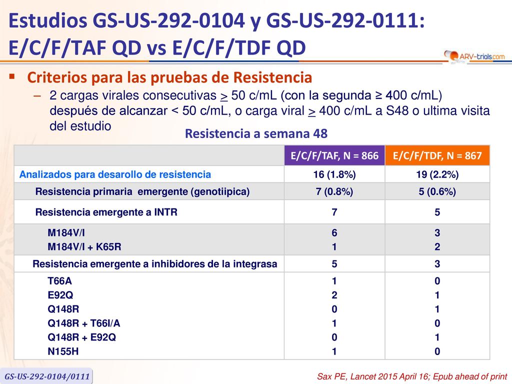 Estudios GS-US y GS-US : E/C/F/TAF QD vs E/C/F/TDF QD