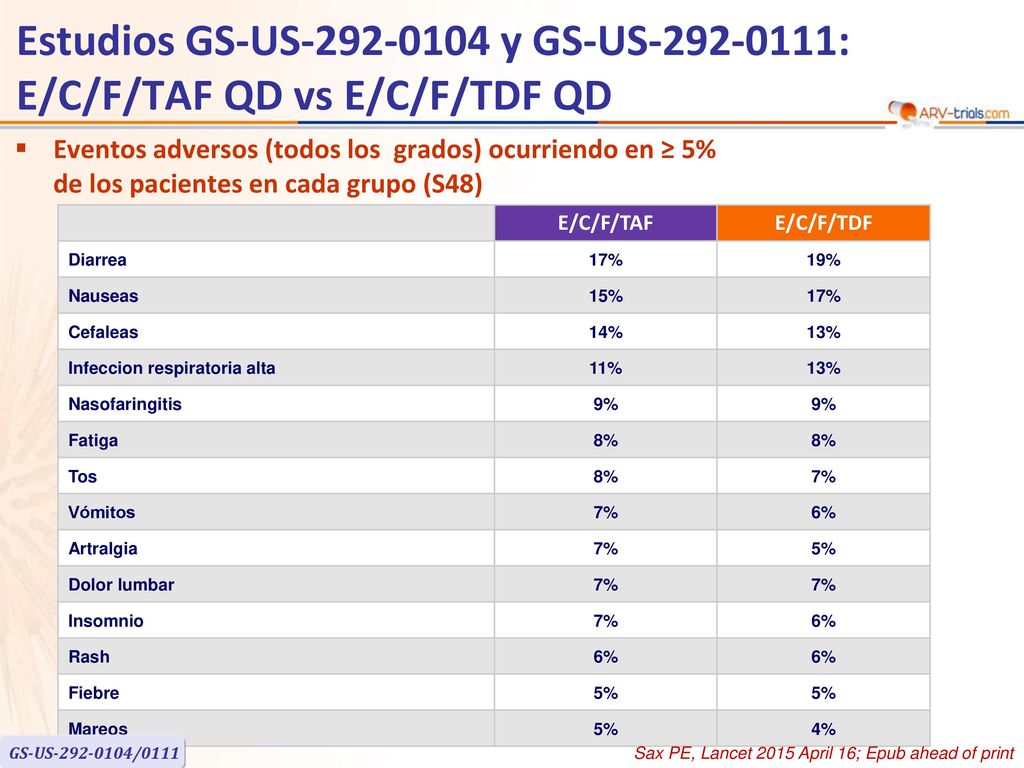 Estudios GS-US y GS-US : E/C/F/TAF QD vs E/C/F/TDF QD