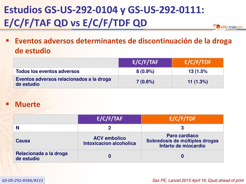 Estudios GS-US y GS-US : E/C/F/TAF QD vs E/C/F/TDF QD