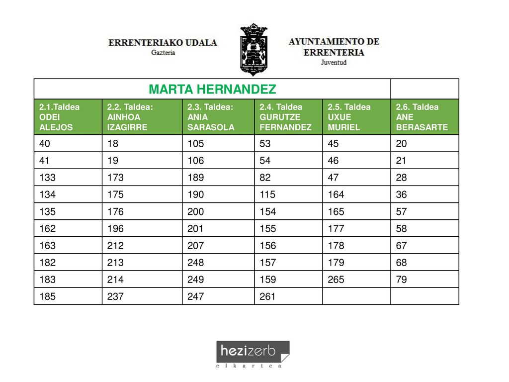 MARTA HERNANDEZ 2.1.Taldea. ODEI. ALEJOS Taldea: AINHOA IZAGIRRE Taldea: ANIA. SARASOLA.