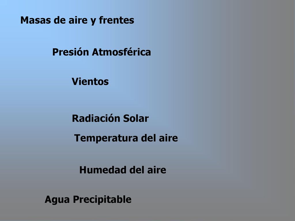 Masas de aire y frentes Presión Atmosférica. Vientos. Radiación Solar. Temperatura del aire. Humedad del aire.