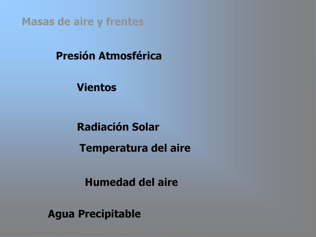 Masas de aire y frentes Presión Atmosférica. Vientos. Radiación Solar. Temperatura del aire. Humedad del aire.