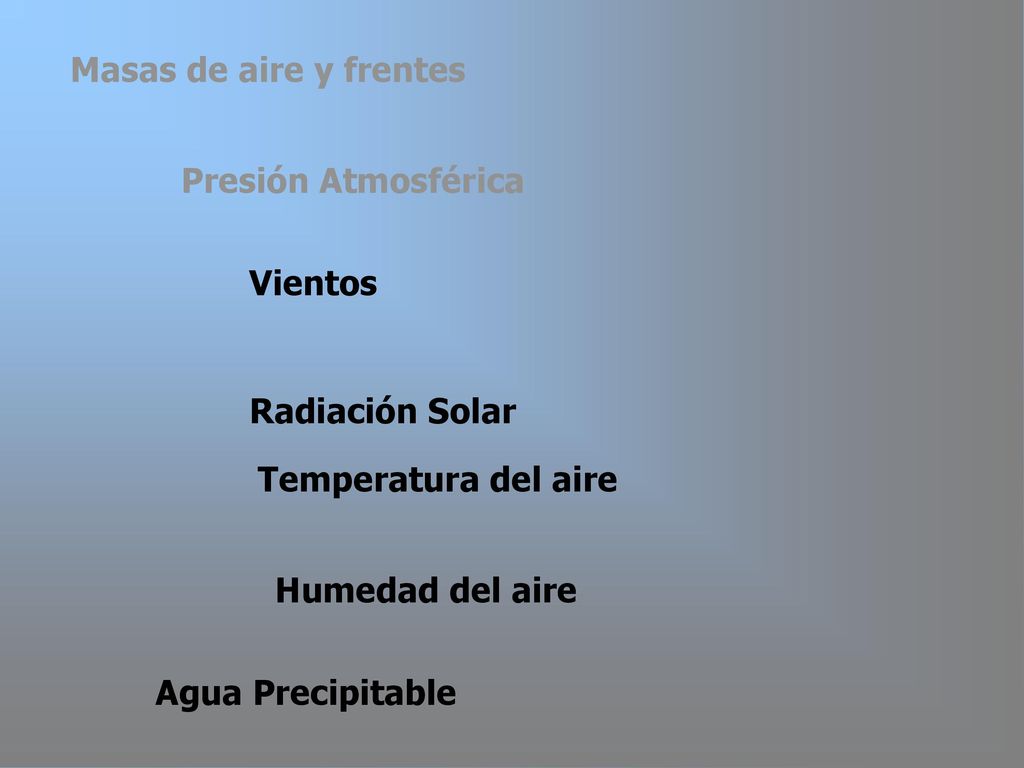 Masas de aire y frentes Presión Atmosférica. Vientos. Radiación Solar. Temperatura del aire. Humedad del aire.