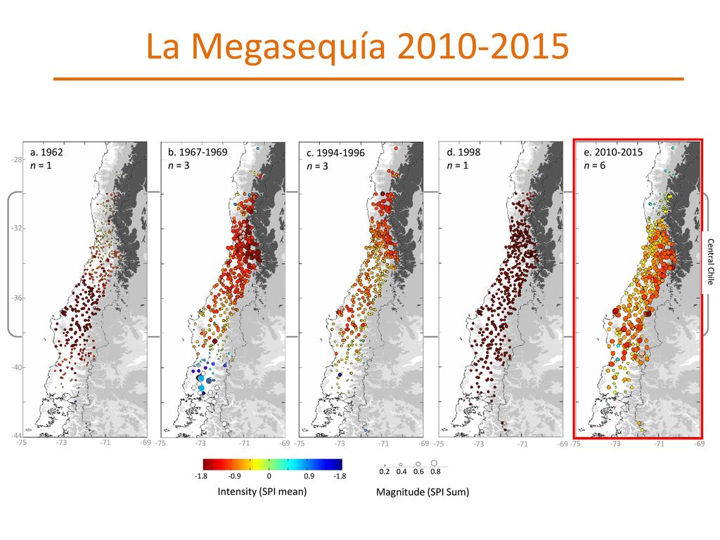 La Megasequía a n = 1 b n = 3 c