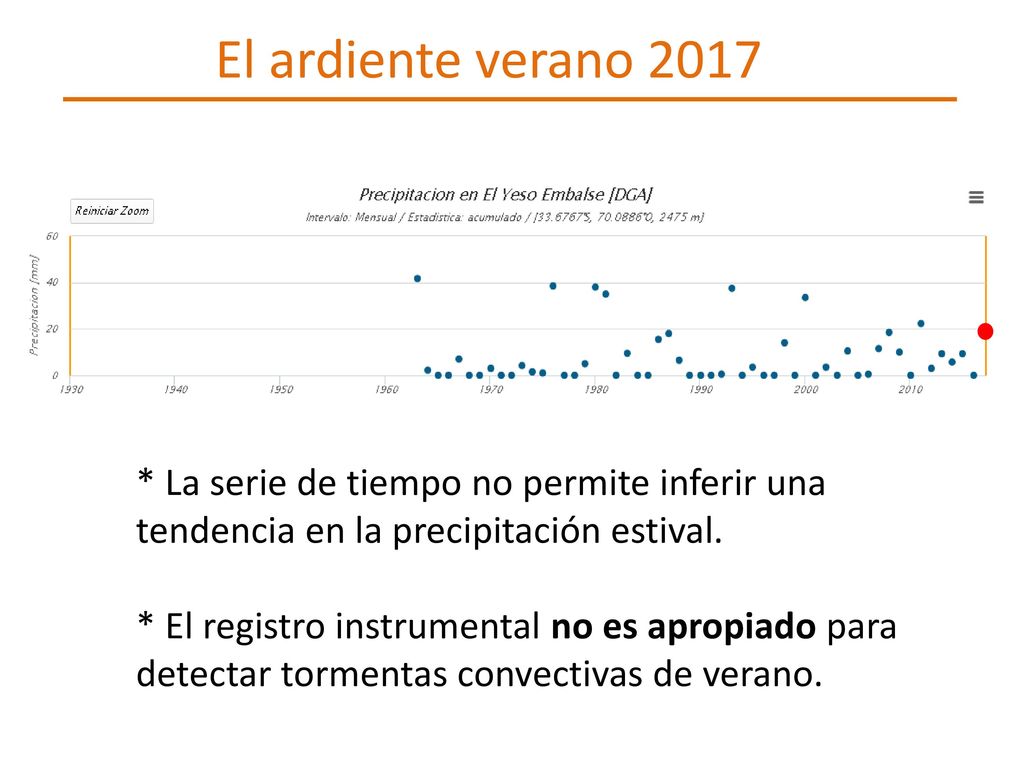 El ardiente verano 2017 * La serie de tiempo no permite inferir una tendencia en la precipitación estival.