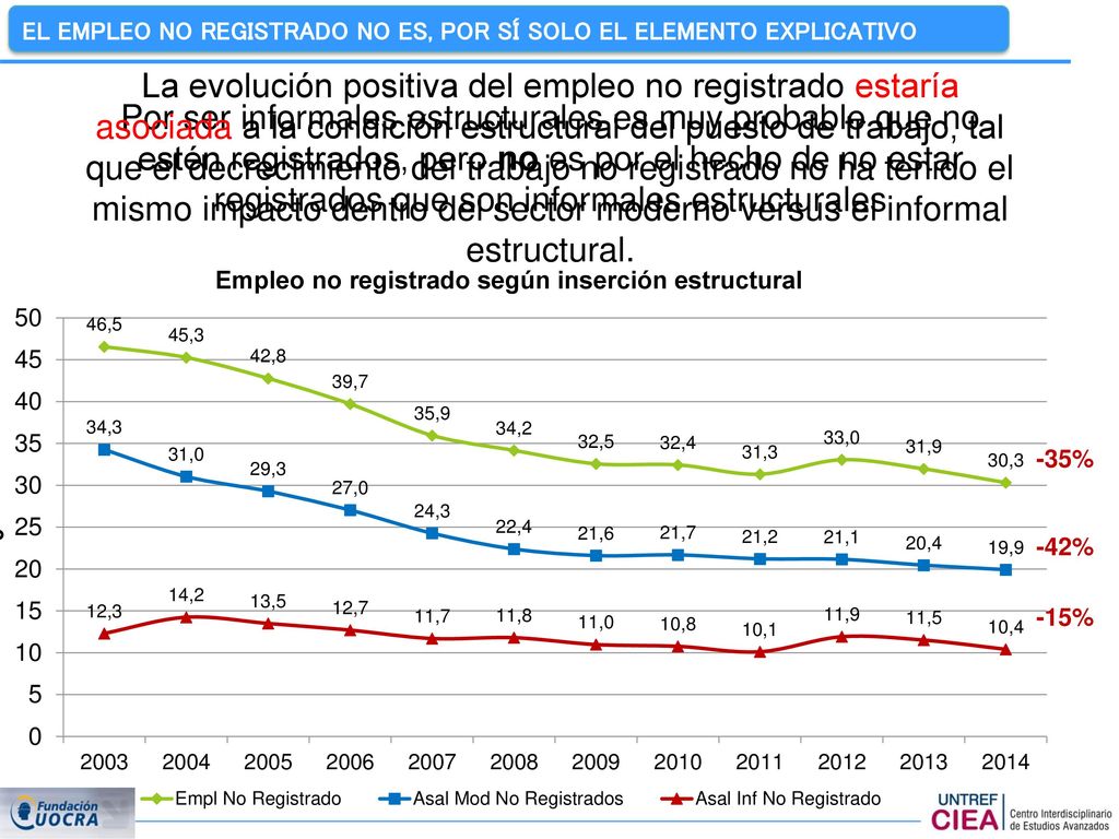 EL EMPLEO NO REGISTRADO NO ES, POR SÍ SOLO EL ELEMENTO EXPLICATIVO