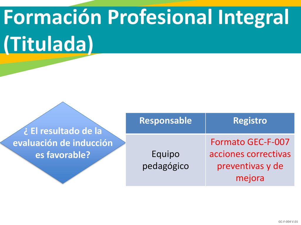 ¿ El resultado de la evaluación de inducción es favorable