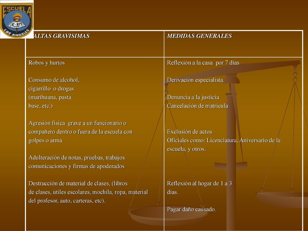 FALTAS GRAVISIMAS MEDIDAS GENERALES. Robos y hurtos. Consumo de alcohol, cigarrillo o drogas. (marihuana, pasta.