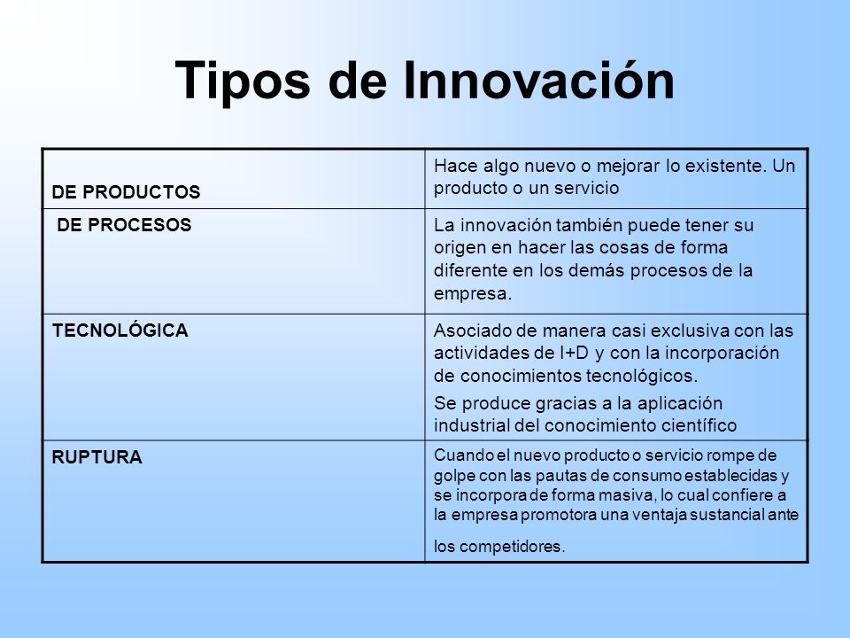 Tipos de Innovación DE PRODUCTOS