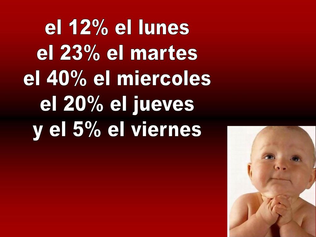 el 12% el lunes el 23% el martes el 40% el miercoles el 20% el jueves y el 5% el viernes
