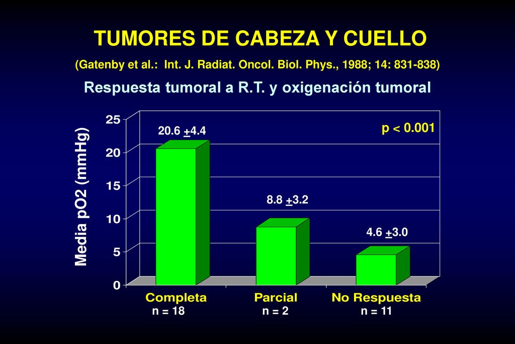 TUMORES DE CABEZA Y CUELLO (Gatenby et al. : Int. J. Radiat. Oncol