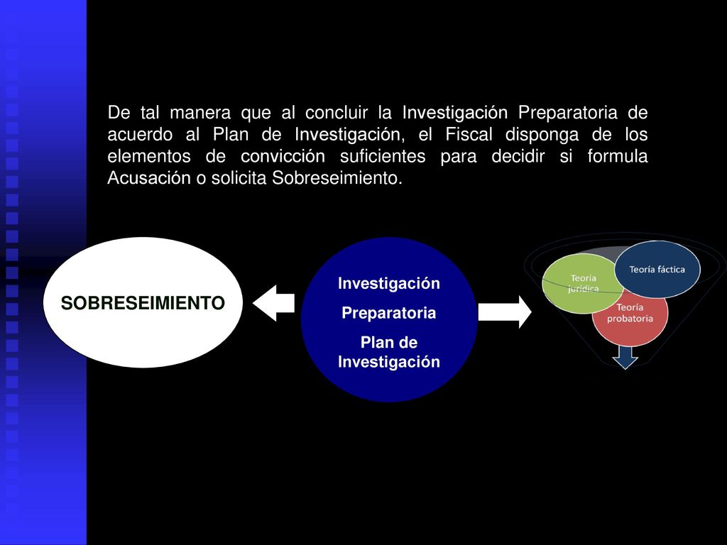 De tal manera que al concluir la Investigación Preparatoria de acuerdo al Plan de Investigación, el Fiscal disponga de los elementos de convicción suficientes para decidir si formula Acusación o solicita Sobreseimiento.