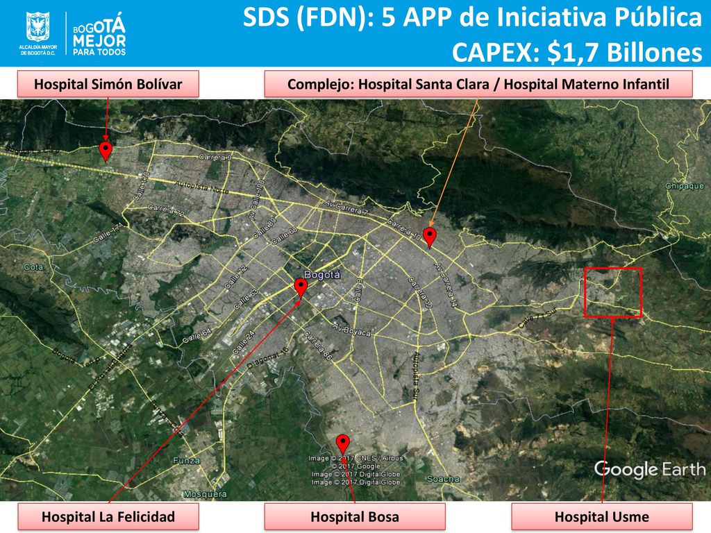 SDS (FDN): 5 APP de Iniciativa Pública CAPEX: $1,7 Billones