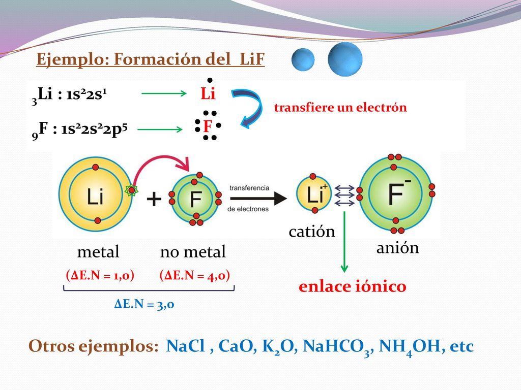 Ejemplo: Formación del LiF 3Li : 1s22s1 9F : 1s22s22p5
