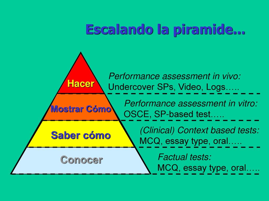 Escalando la piramide... Does Shows how Saber cómo Knows how Knows