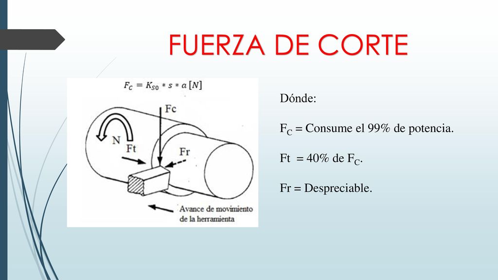 FUERZA DE CORTE Dónde: FC = Consume el 99% de potencia.